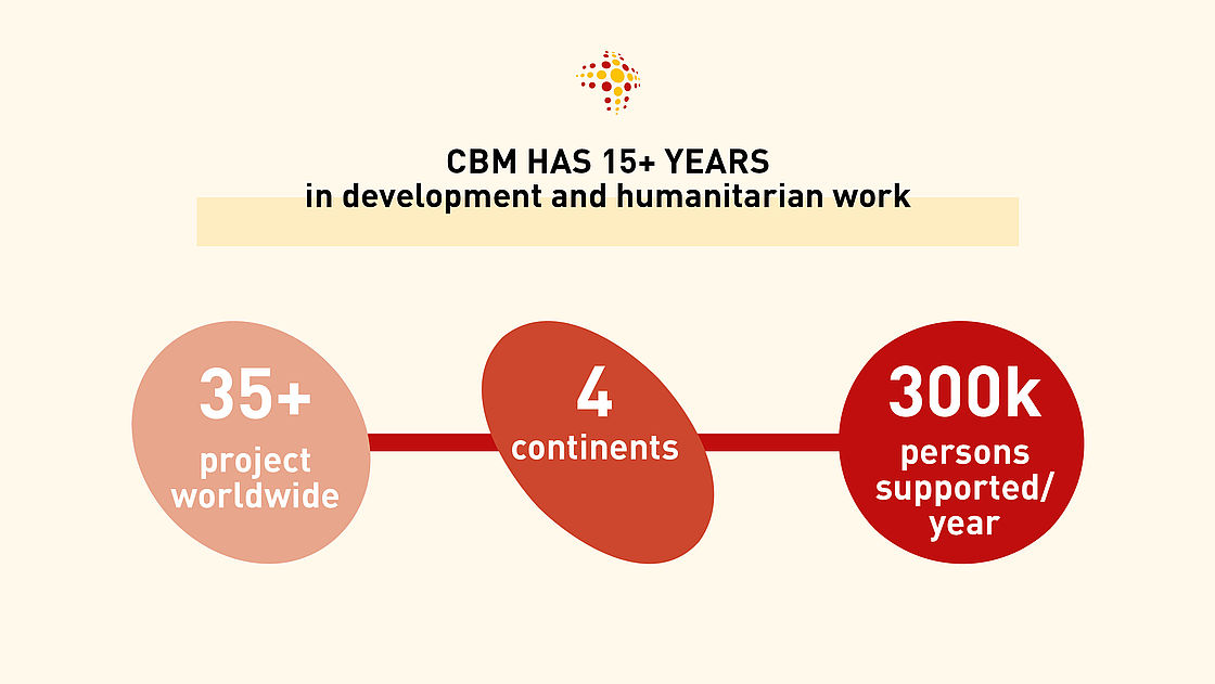 CBM has 15+ years in development and humanitarian work